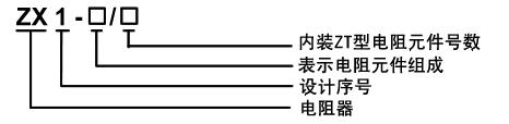 ZX28不锈钢电阻器