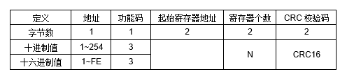 JAC-2DD 空调远程控制器