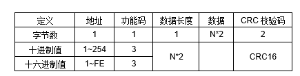 JAC-2DD 空调远程控制器