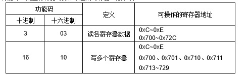 JAC-2DD 空调远程控制器
