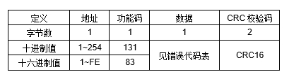 JAC-2DD 空调远程控制器