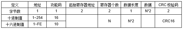 JAC-2DD 空调远程控制器