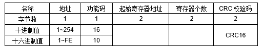 JAC-2DD 空调远程控制器