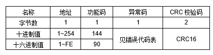 JAC-2DD 空调远程控制器