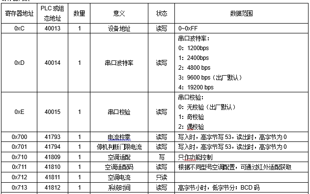 JAC-2DD 空调远程控制器