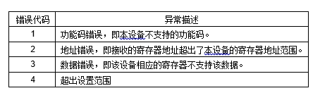 JAC-2DD 空调远程控制器