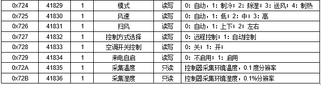 JAC-2DD 空调远程控制器