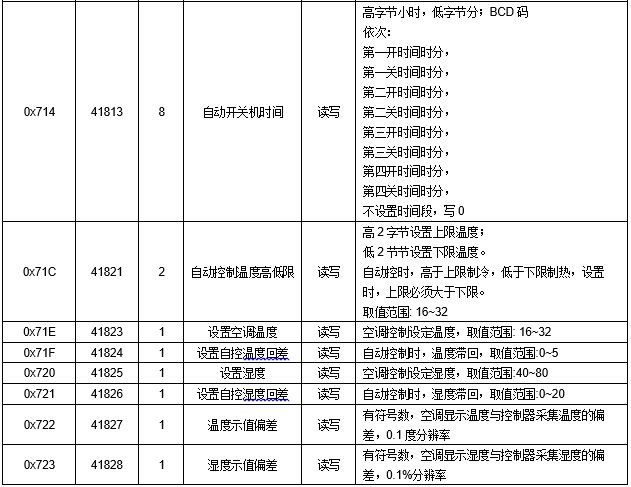 JAC-2DD 空调远程控制器