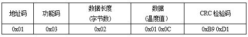 JAC-2DD 空调远程控制器