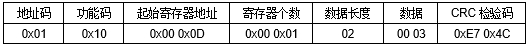 JAC-2DD 空调远程控制器