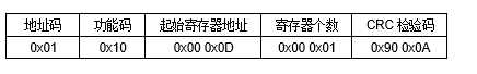 JAC-2DD 空调远程控制器